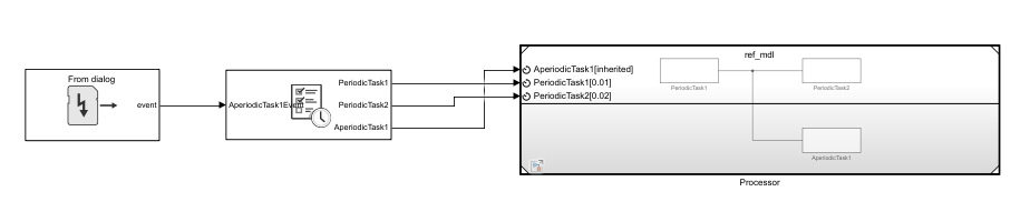 Schedule Editor Top Level Model