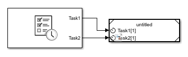 Top level SoC model