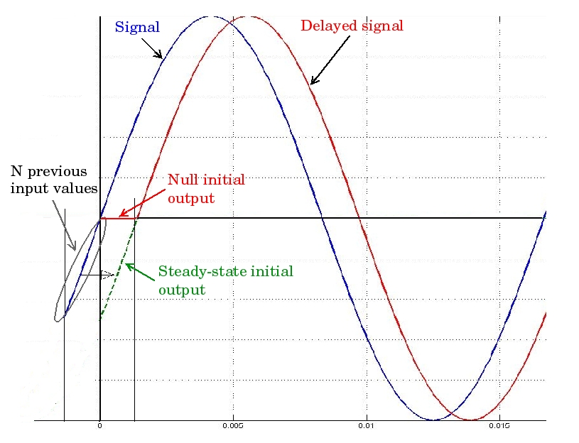 Delay signal by variable time value Simulink MathWorks 한국