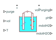 Electrolyzer block