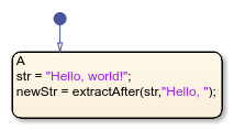 Stateflow chart that uses the extractAfter operator in a state.