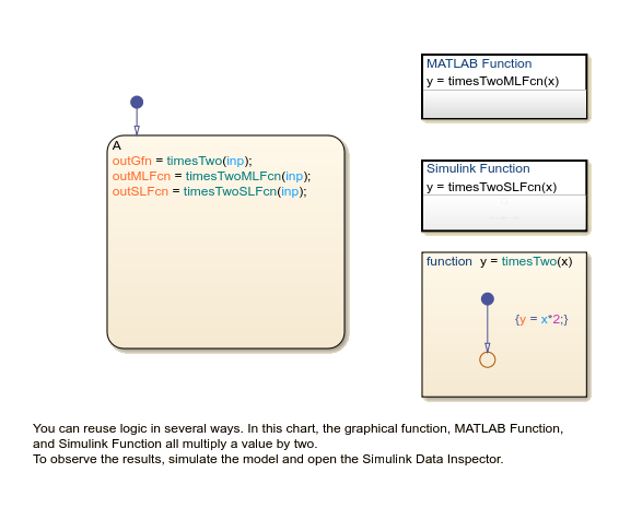 The Chart with Reusable Logic template.