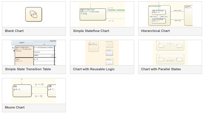 List of all the templates available for Stateflow.