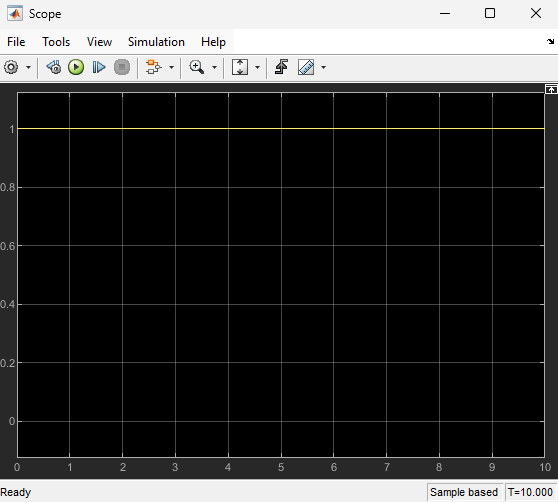 Scope block after enabling the Execute (enter) Chart Initialization chart property. Starting at 0 seconds, output displays a value of 1.