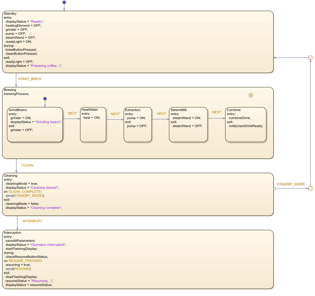 Example of a history junction in a Stateflow chart.