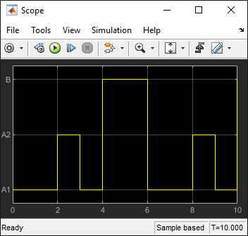 Scope block that shows active leaf states during simulation.