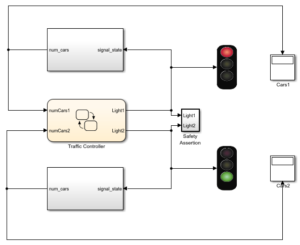 일방통행 도로의 교차로 모델링하기