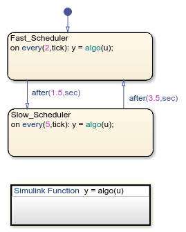 Stateflow를 사용하여 Simulink 함수 스케줄링하기
