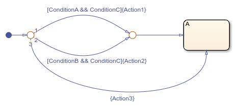 Chart with no unexpected backtracking.