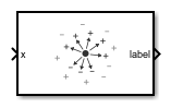 ClassificationKNN Predict Block Icon