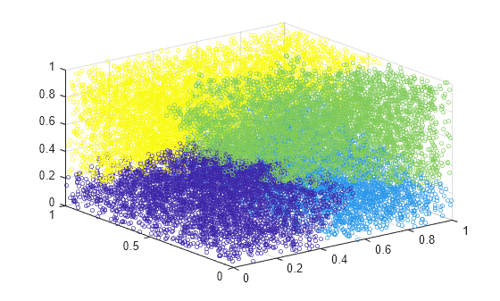 Figure contains an axes object. The axes object contains an object of type scatter.