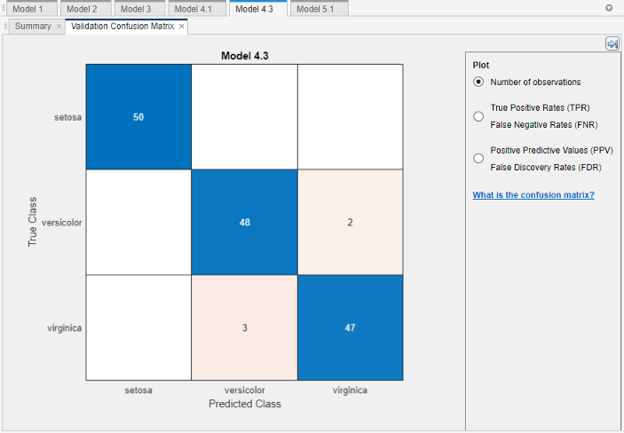 Confusion matrix plot