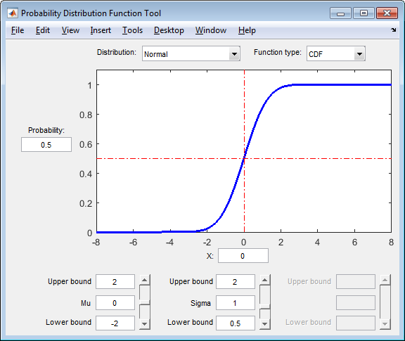 Probability Distribution Function tool