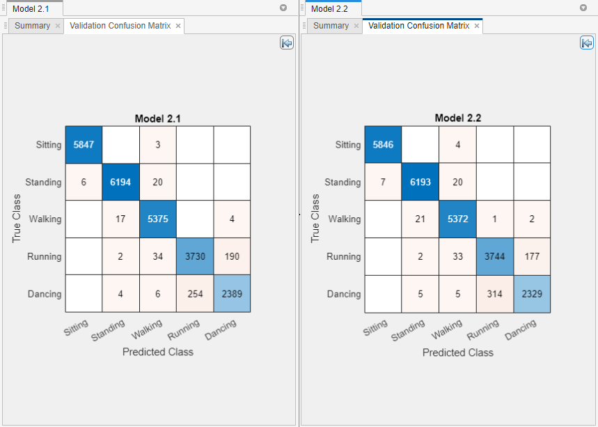 Side-by-side comparison of the validation confusion matrices for the SVM Kernel and Logistic Regression Kernel classifiers