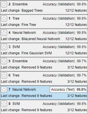 Test accuracy for the selected model displayed in the Models pane