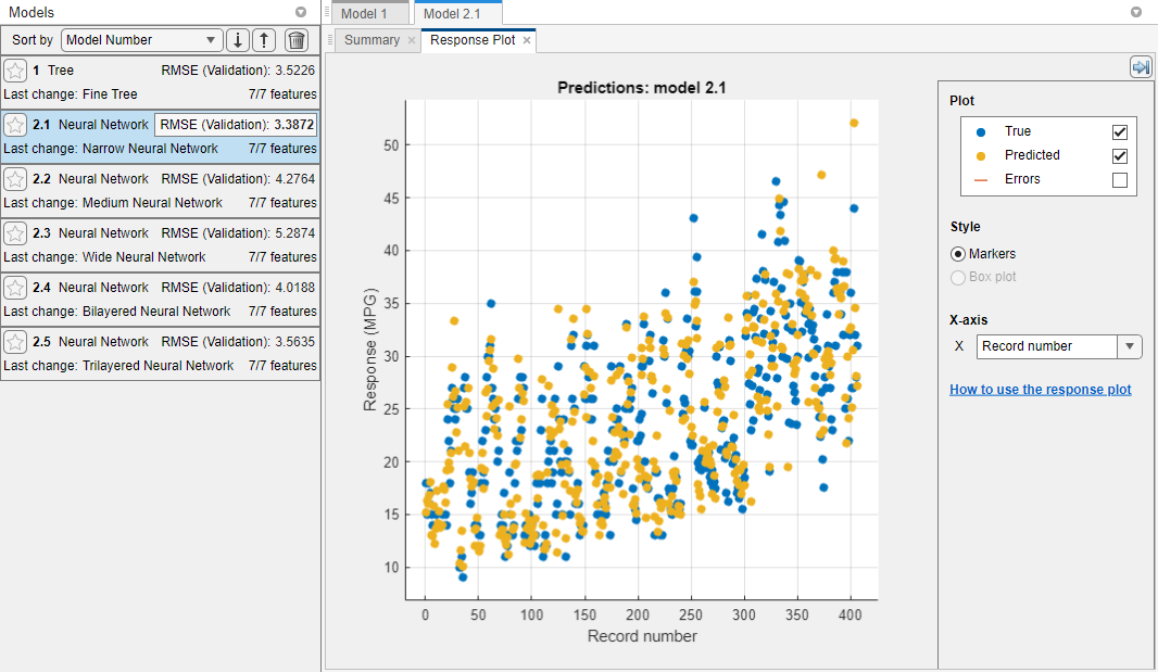 Response plot of car data modeled by a regression neural network