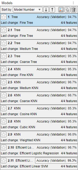Models and their validation accuracy values displayed in the Models pane