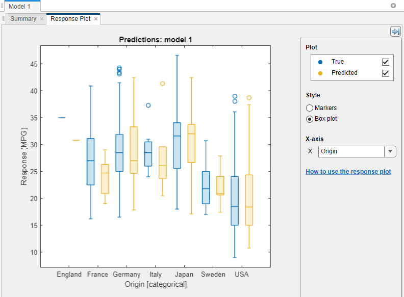 Response plot displaying box plots for each country of origin. The blue box plots show the distribution of true response values, and the yellow box plots show the distribution of predicted response values.