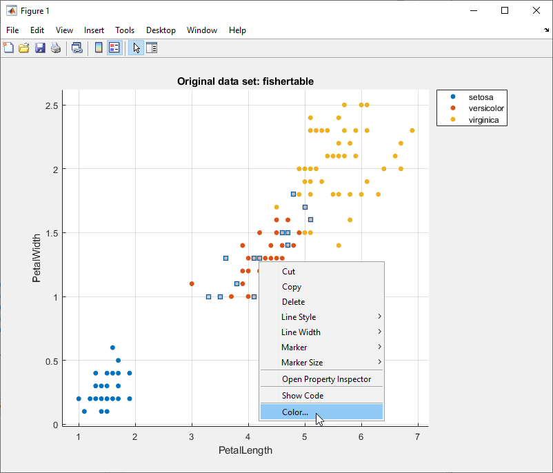 Exported scatter plot for the Fisher iris data with points selected, and the Color option selected in the context menu