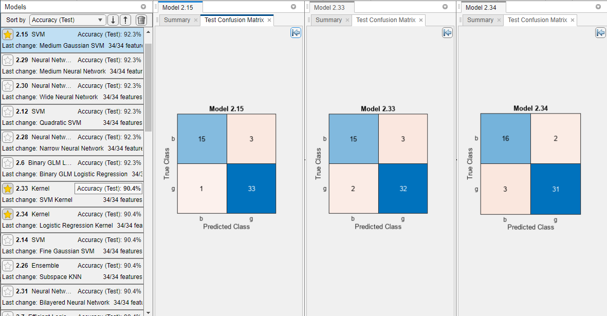 Test set confusion matrices for the starred models