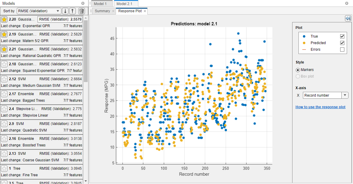 Response plot of the car data modeled by a linear model