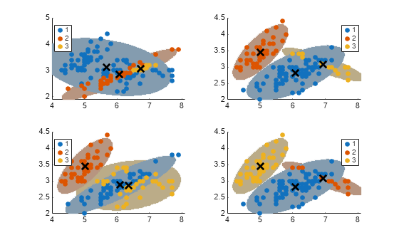 Figure contains 4 axes objects. Axes object 1 contains 7 objects of type line. One or more of the lines displays its values using only markers These objects represent 1, 2, 3. Axes object 2 contains 7 objects of type line. One or more of the lines displays its values using only markers These objects represent 1, 2, 3. Axes object 3 contains 7 objects of type line. One or more of the lines displays its values using only markers These objects represent 1, 2, 3. Axes object 4 contains 7 objects of type line. One or more of the lines displays its values using only markers These objects represent 1, 2, 3.