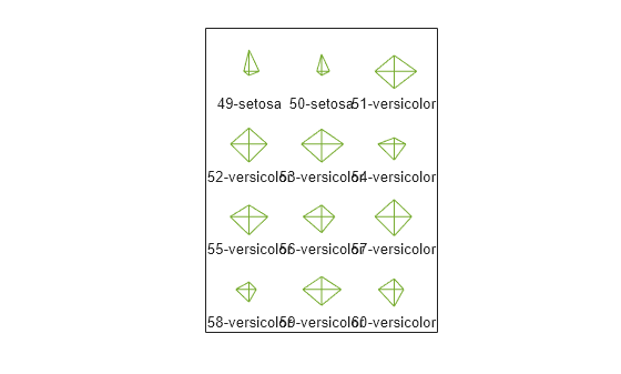 Figure contains an axes object. The axes object contains 36 objects of type line, text.