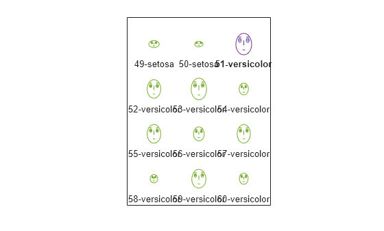 Figure contains an axes object. The axes object contains 36 objects of type line, text. One or more of the lines displays its values using only markers