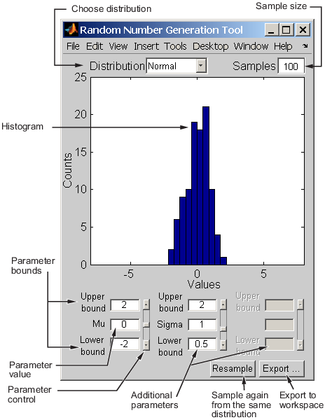 Histogram plot illustrating parameter values and controls.