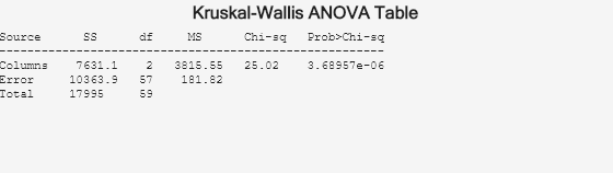 Figure Kruskal-Wallis One-way ANOVA contains objects of type uicontrol.