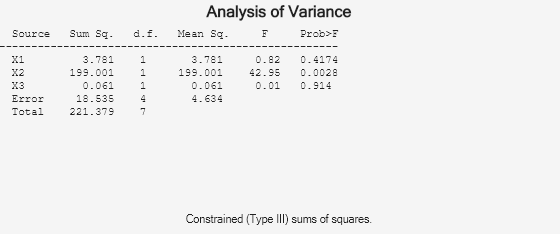 Figure N-Way ANOVA contains objects of type uicontrol.