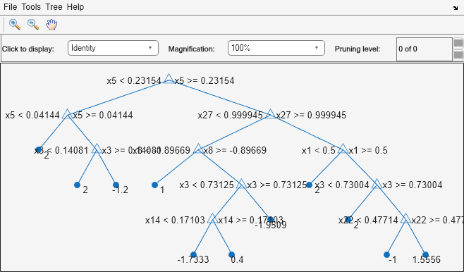 Figure Regression tree viewer contains an axes object and other objects of type uimenu, uicontrol. The axes object contains 36 objects of type line, text. One or more of the lines displays its values using only markers