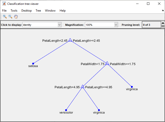 Classification tree