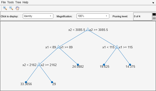 Figure Regression tree viewer contains an axes object and other objects of type uimenu, uicontrol. The axes object contains 18 objects of type line, text. One or more of the lines displays its values using only markers