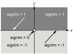 symbolic calculator for double integral matlab