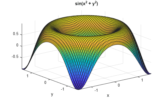 Figure contains an axes object. The axes object with title sin ( x Squared baseline + y Squared baseline ), xlabel x, ylabel y contains an object of type surface.