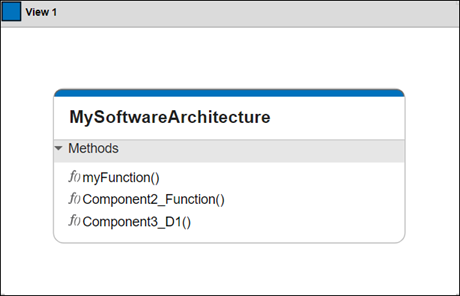 A class diagram view shows a list of methods within the software architecture model.