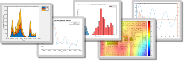 Visualize Data Matlab And Simulink Mathworks 한국 9444