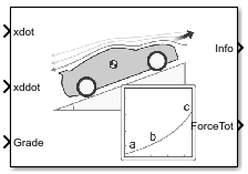 Vehicle Body Total Road Load block