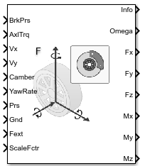 Fiala Wheel 2DOF block