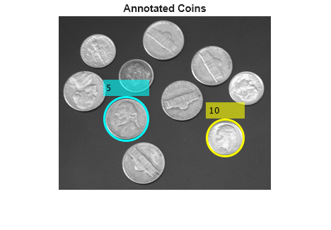 Figure contains an axes object. The hidden axes object with title Annotated Coins contains an object of type image.