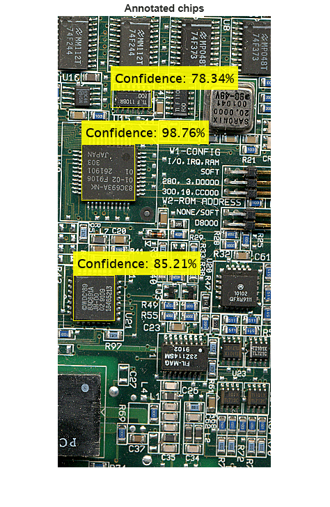Figure contains an axes object. The hidden axes object with title Annotated chips contains an object of type image.