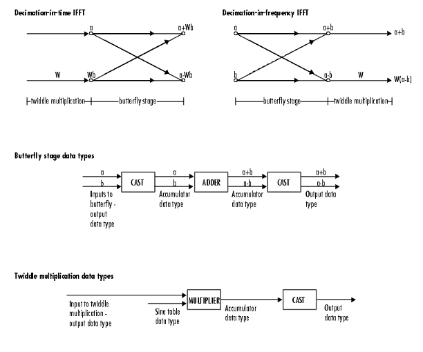 matlab simulink fft