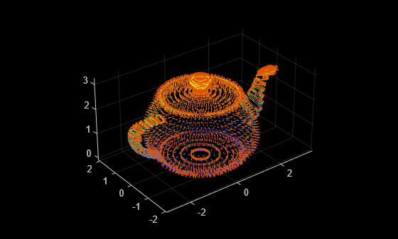 Figure contains an axes object. The axes object contains 2 objects of type scatter, quiver.
