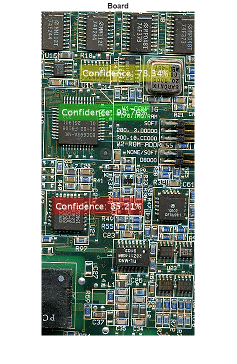 Figure contains an axes object. The hidden axes object with title Board contains an object of type image.