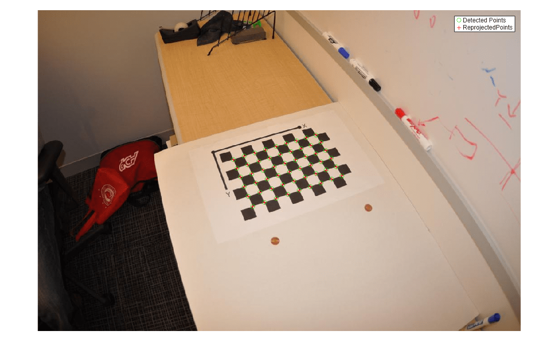 Figure contains an axes object. The hidden axes object contains 3 objects of type image, line. One or more of the lines displays its values using only markers These objects represent Detected Points, ReprojectedPoints.