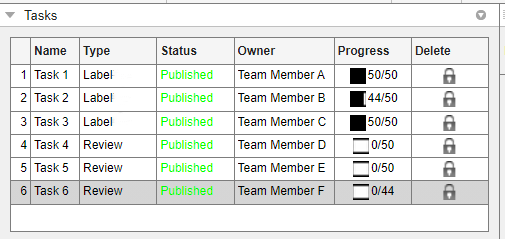 Task list with published labeling and review tasks