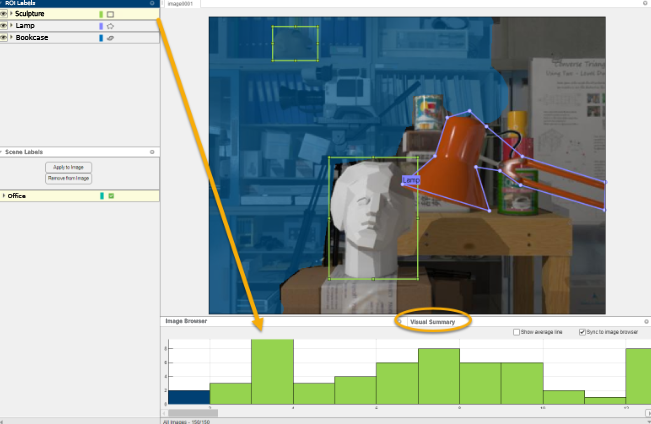 Labeler showing three ROI Labels and one Scene label. The canvas displays one image and the Visual Summary panel displays the label distribution for one of the ROI labels.