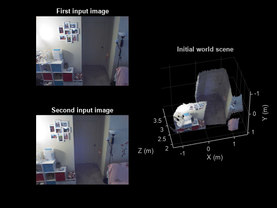 Figure contains 2 axes objects. Axes object 1 with title First input image contains an object of type image. Axes object 2 with title Second input image contains an object of type image.