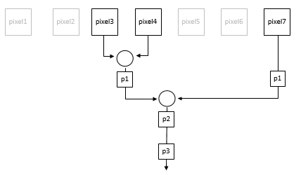 Optimized comparison tree for a 7-pixel neighborhood where some pixels are zero